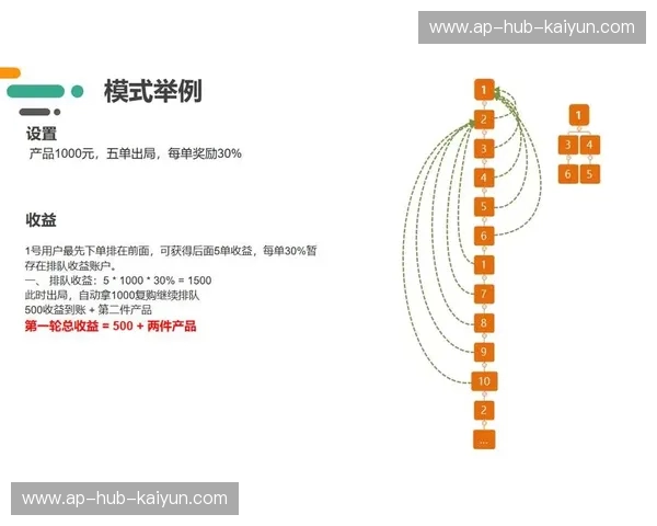 订单，生意的脉搏：从下单到复购的秘密